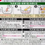 醤油赤飯の素