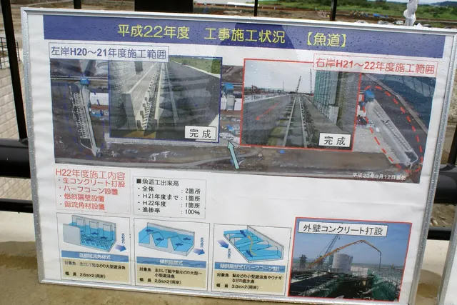 大河津可動堰現場見学会