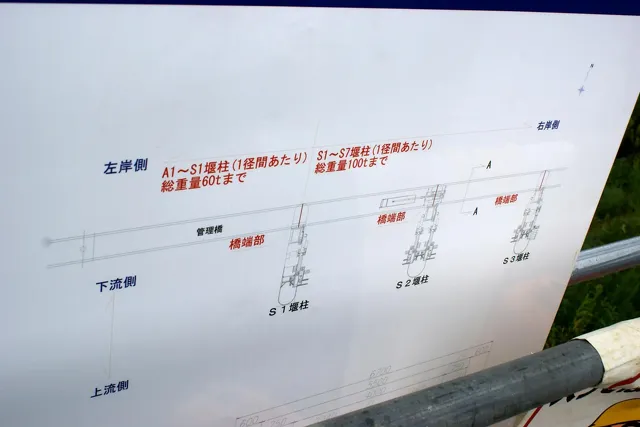 大河津可動堰現場見学会