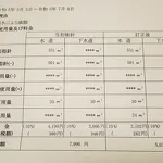 水道管修理